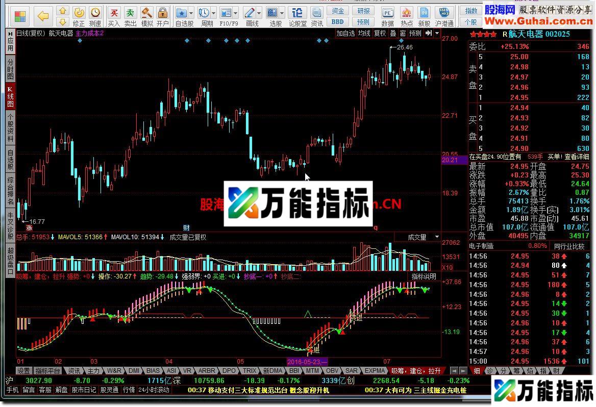 同花顺吸筹建仓拉升图源码 EA-万能指标公式