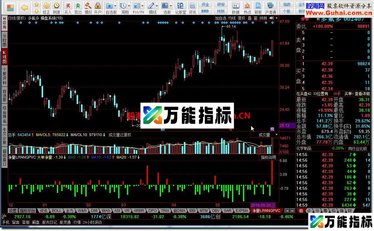图片[1]-同花顺净量LIYANGPVC指标公式 EA-万能指标公式