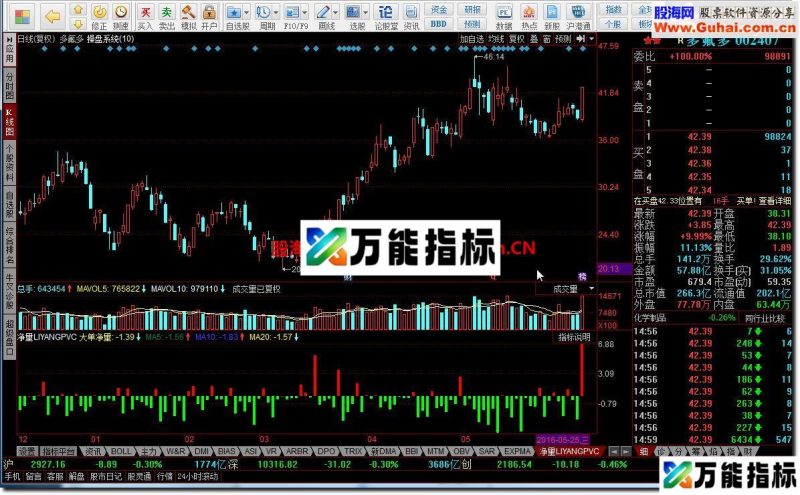 同花顺净量LIYANGPVC指标公式 EA-万能指标公式