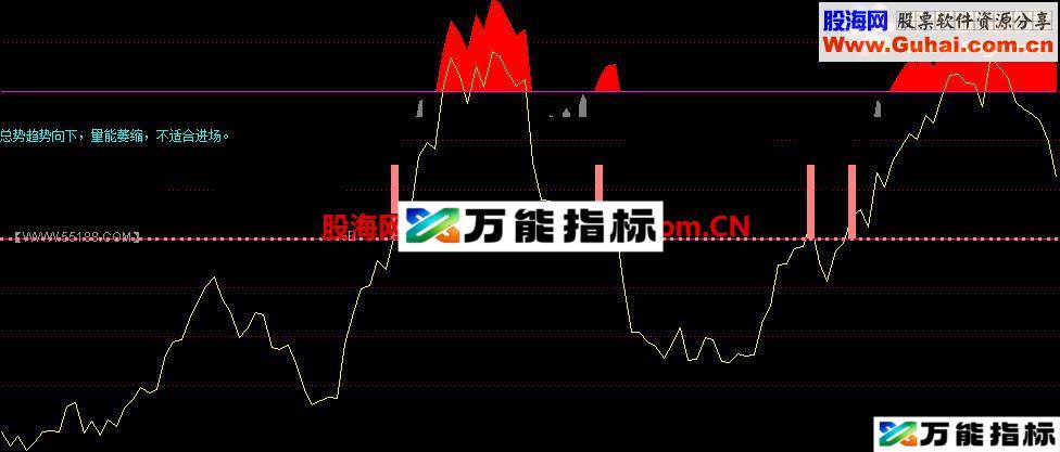 图片[1]-同花顺主力资金指标 EA-万能指标公式