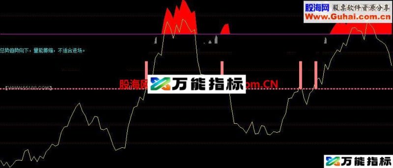 同花顺主力资金指标 EA-万能指标公式