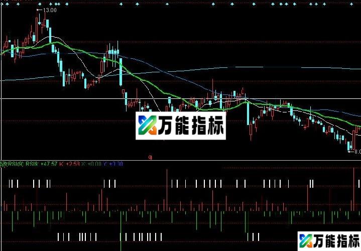 同花顺RSI精确买卖点源码副图 EA-万能指标公式