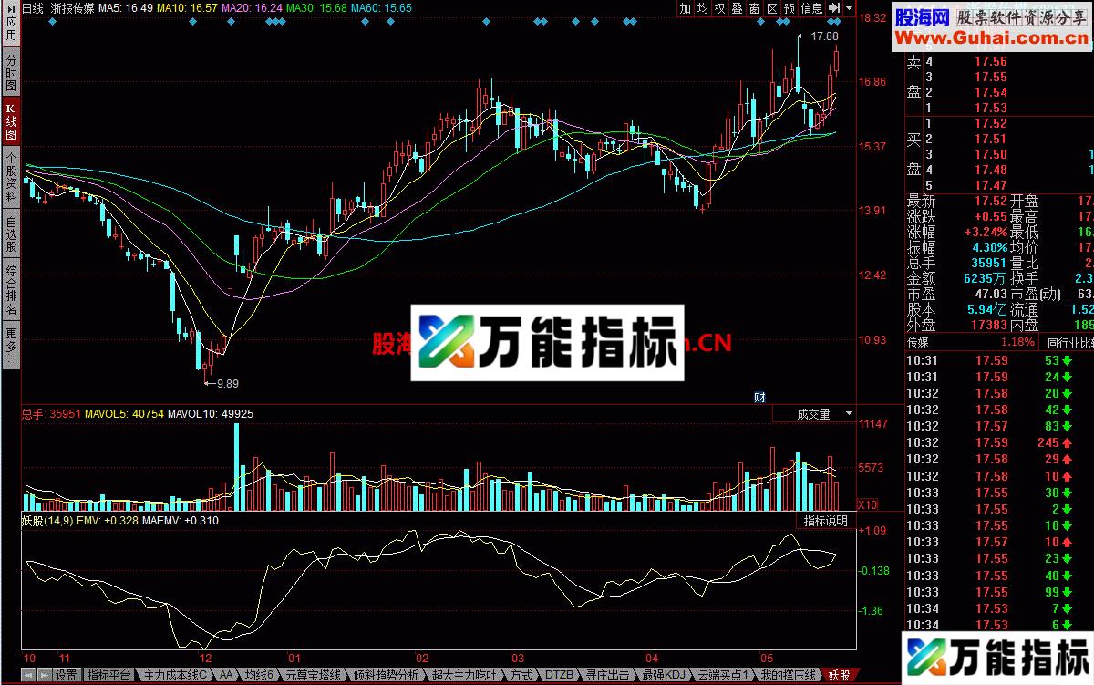 找妖股 不错的指标