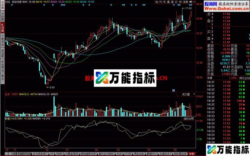 找妖股 不错的指标 EA-万能指标公式