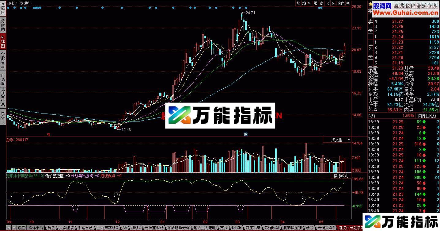 个股中长期参考公式