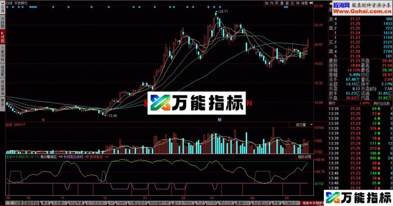 个股中长期参考公式 EA-万能指标公式