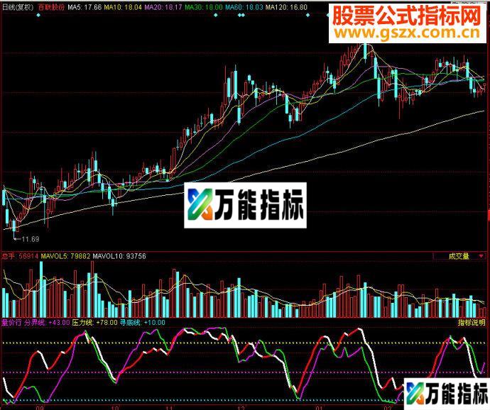 同花顺量价行副图源码