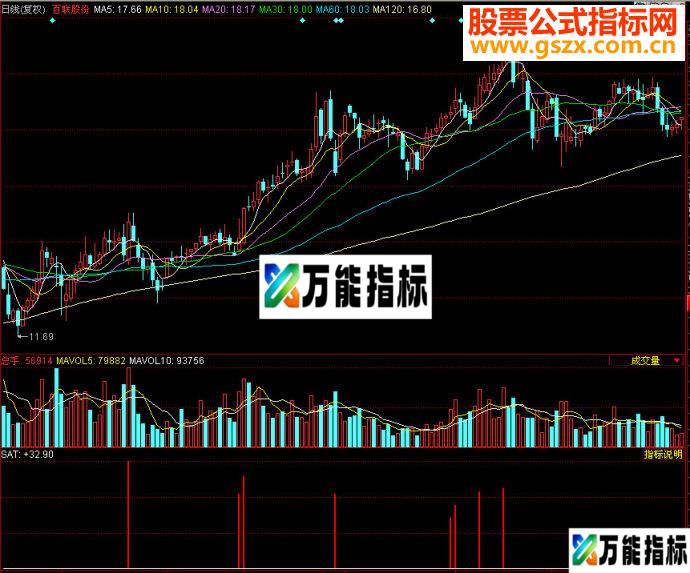 同花顺麟龙量能饱和度副图源码
