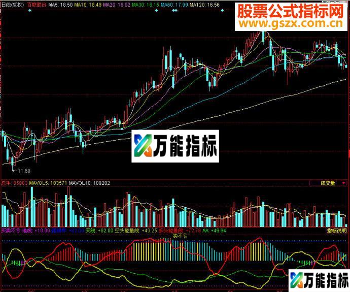 同花顺买卖不亏副图源码 EA-万能指标公式
