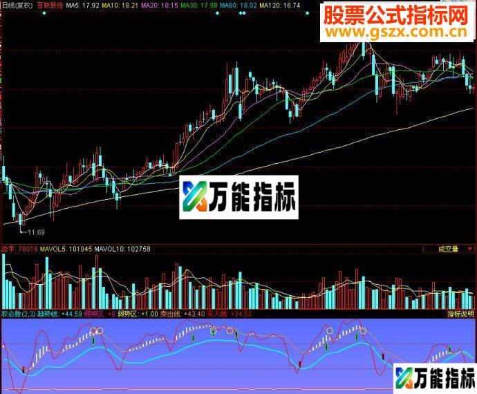 同花顺权必胜副图源码 EA-万能指标公式