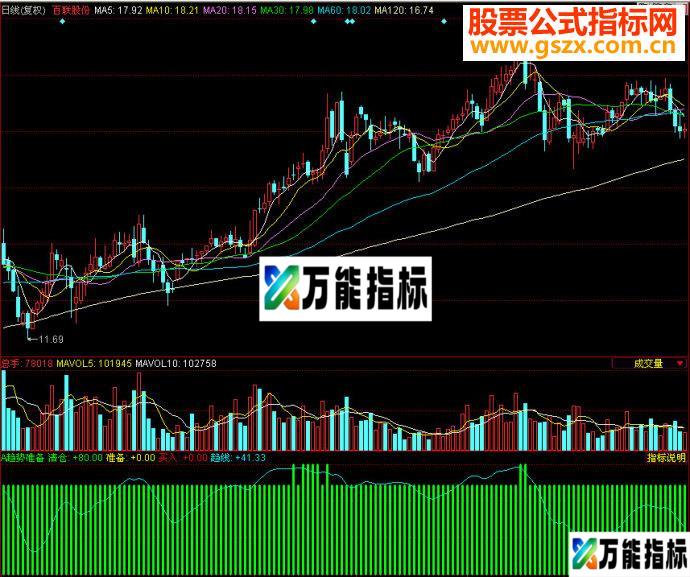 同花顺趋势准备副图源码 EA-万能指标公式