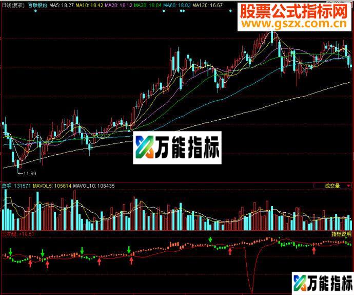 同花顺——三才线副图源码 EA-万能指标公式