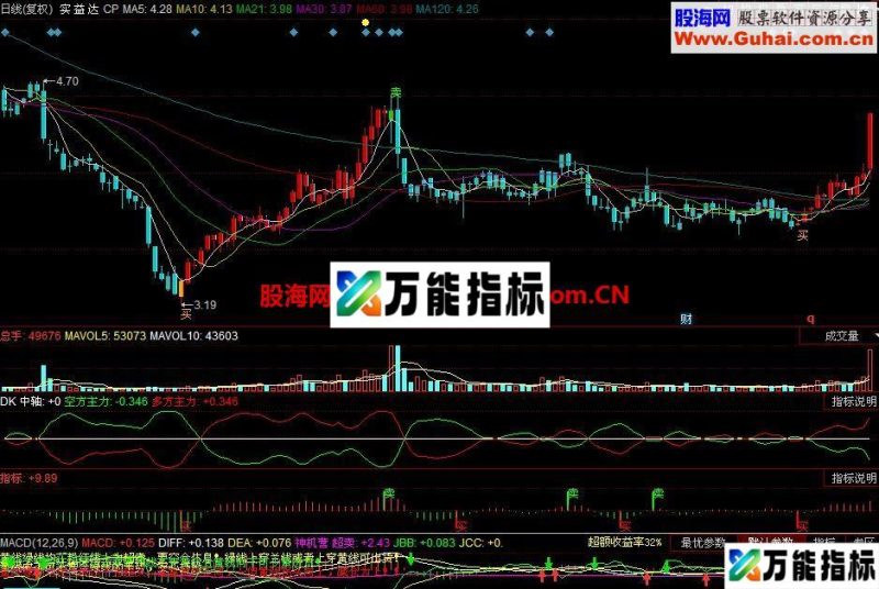 神手五彩K线 主图 EA-万能指标公式