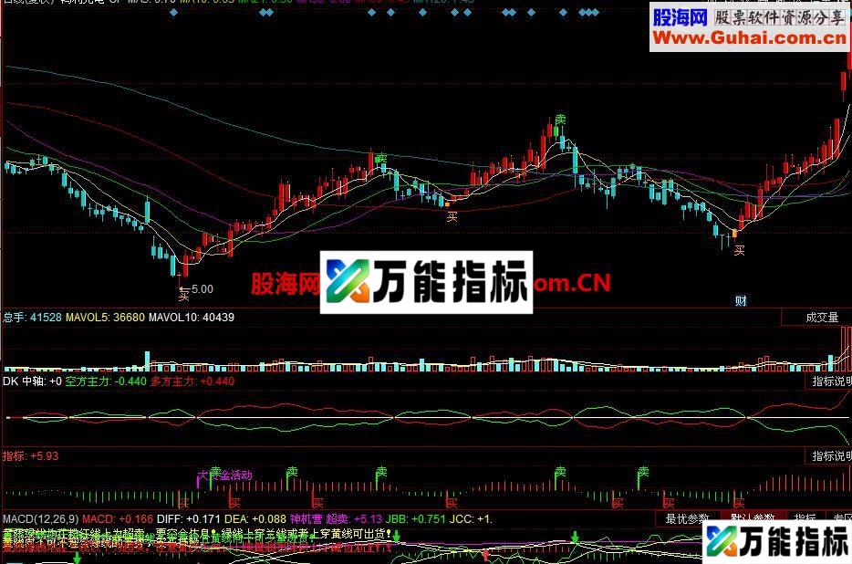 主力多空副图指标 