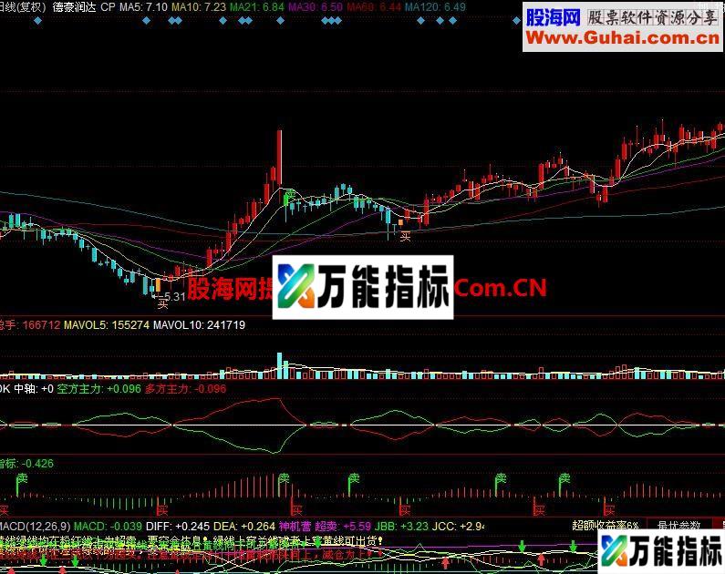 波段买卖王副图指标 选股 源码 EA-万能指标公式