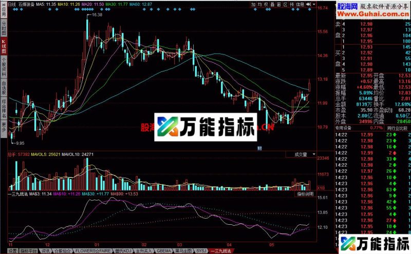 一三九战法 短中线都有了 EA-万能指标公式