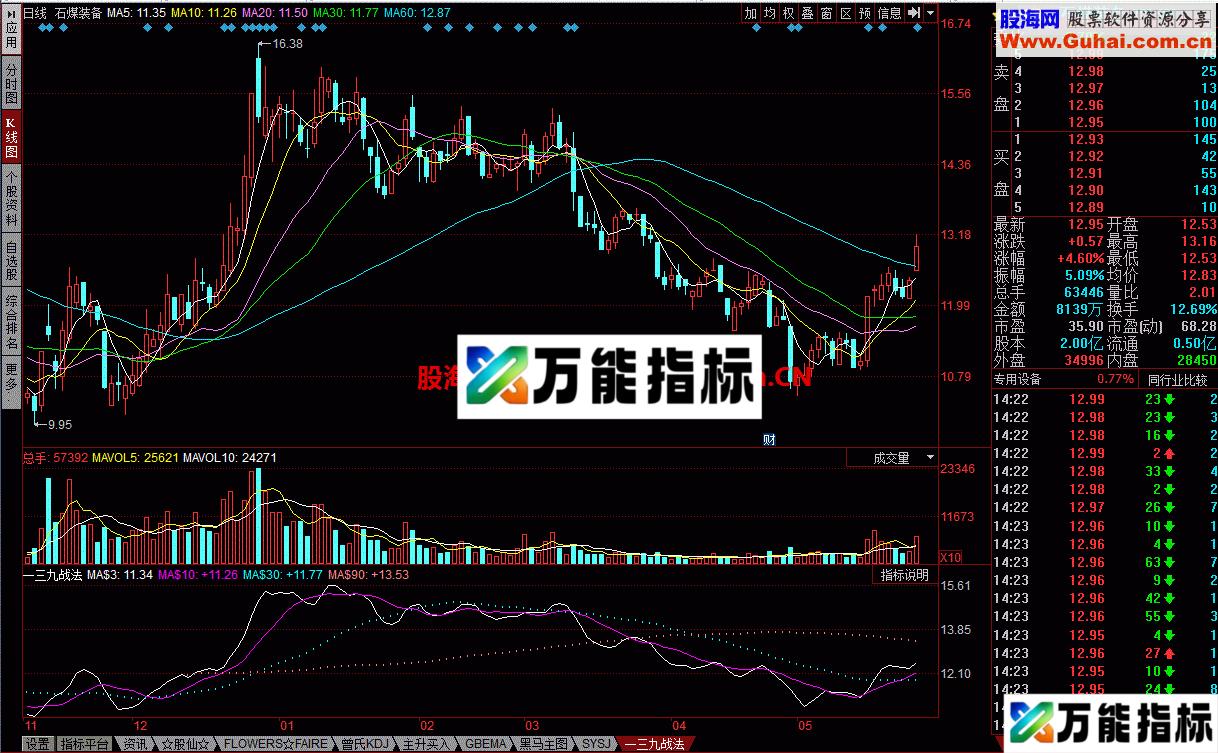 一三九战法 短中线都有了 EA-万能指标公式
