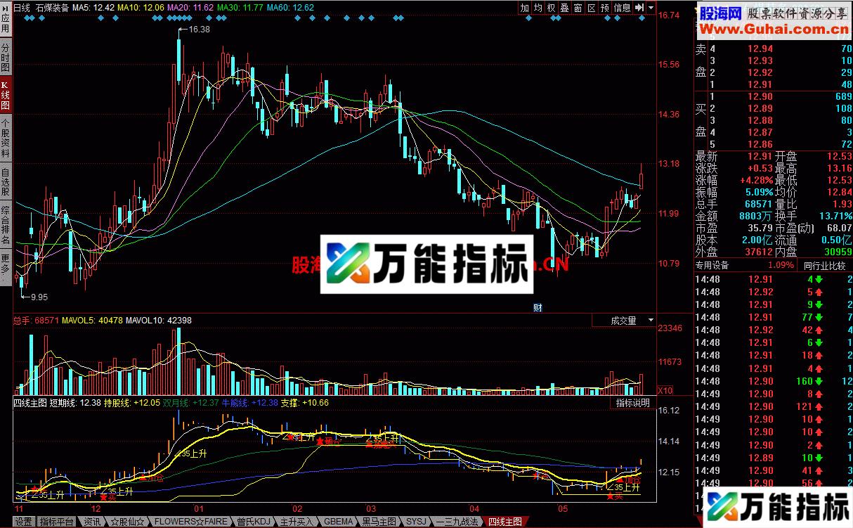 四线主图 让买卖有理有据 EA-万能指标公式