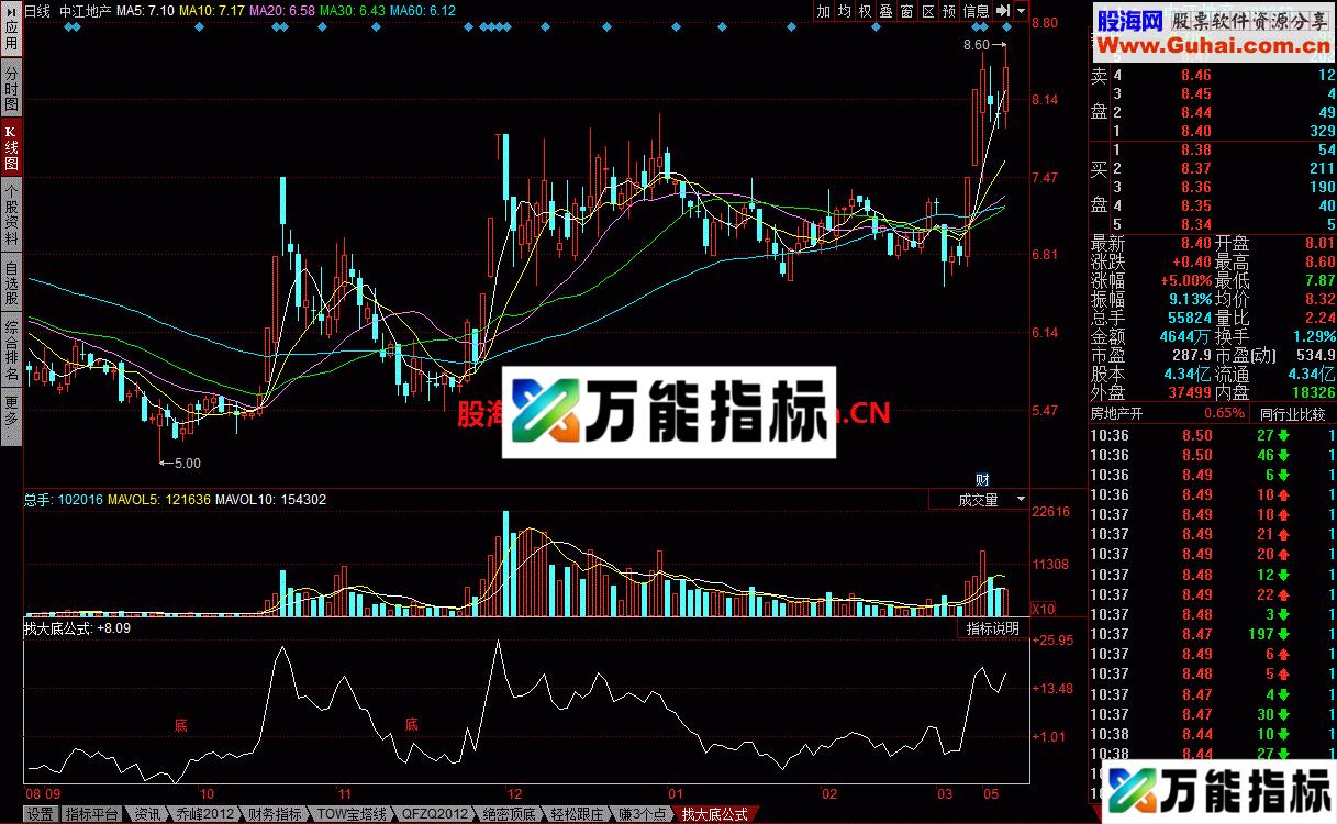 找大底公式 反应股价走势 EA-万能指标公式
