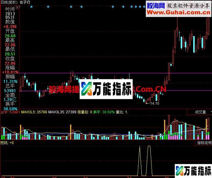 捕捉主力拉升前挖坑动作