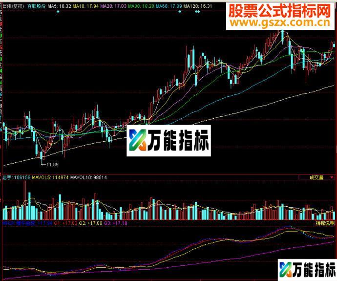 同花顺慢牛监控副图源码