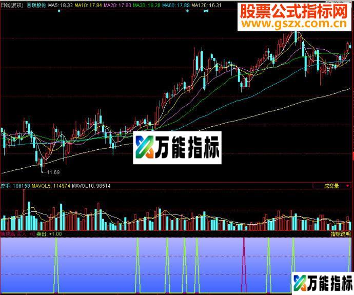 同花顺盟顶底副图源码