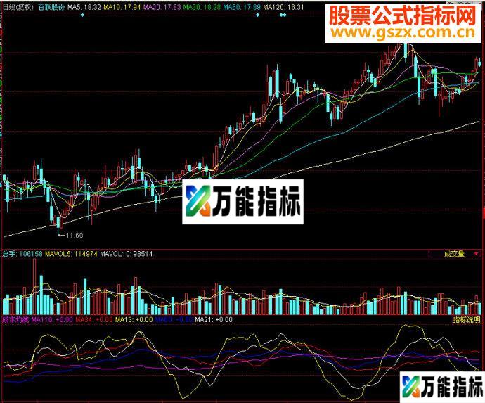 同花顺成本均线副图源码