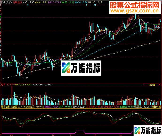 同花顺黑马战歌副图源码 EA-万能指标公式