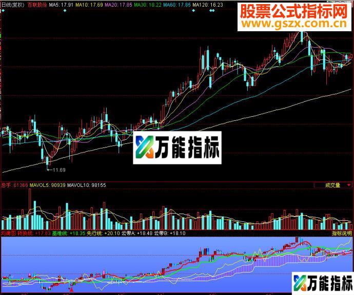 同花顺均衡图副图源码 EA-万能指标公式