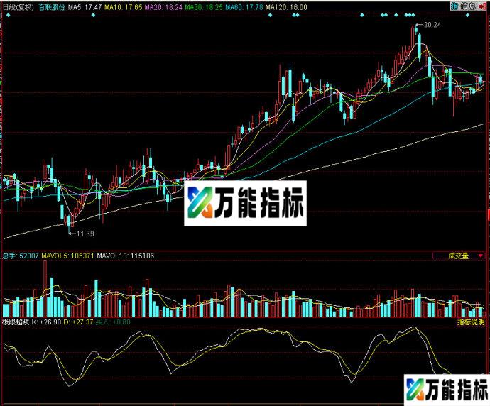 同花顺极限超跌副图源码 EA-万能指标公式