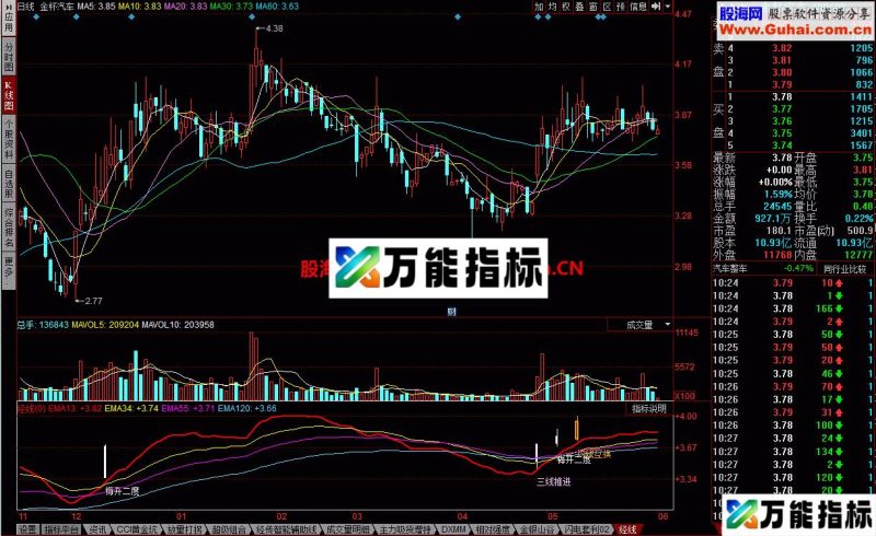 经线幅图 可以观看买入点卖出点 EA-万能指标公式