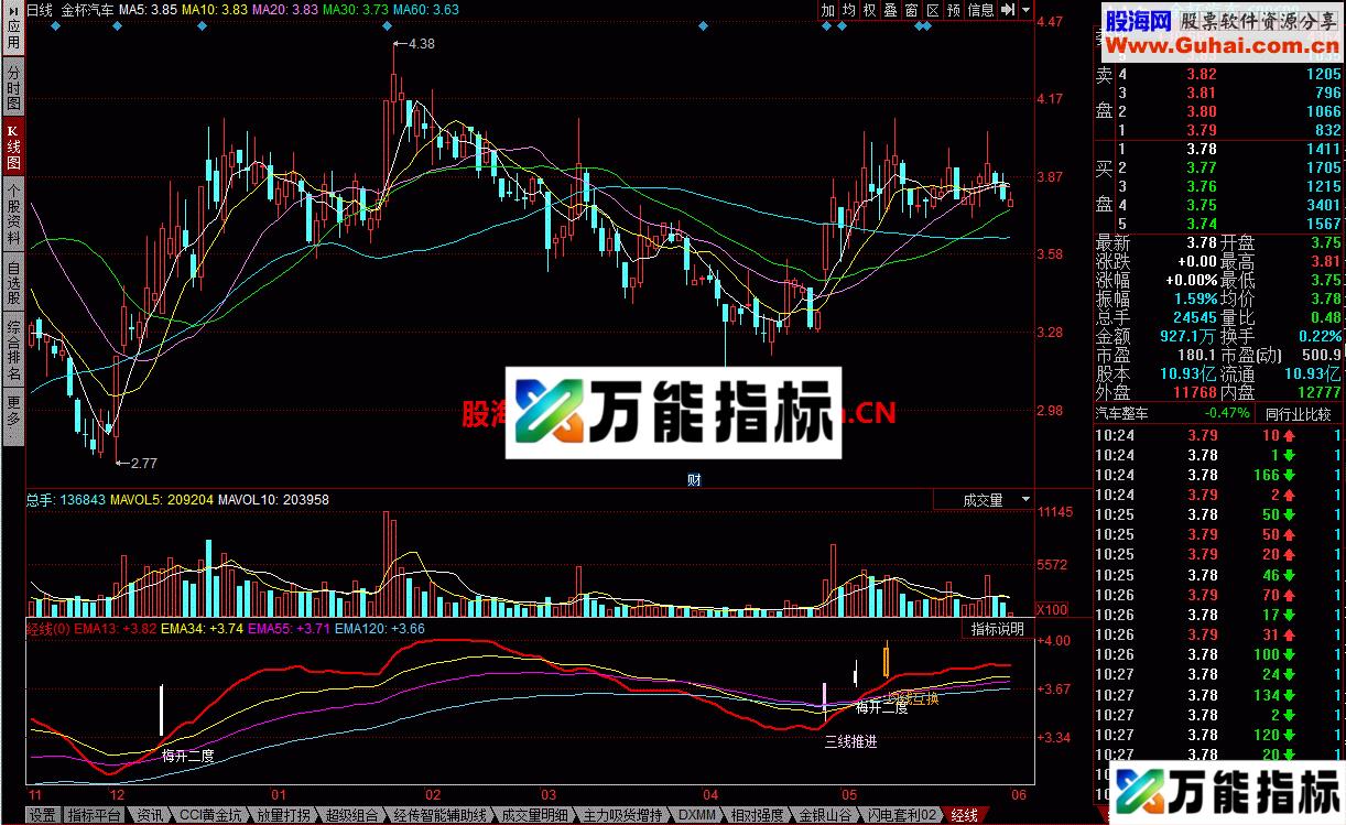 经线幅图 可以观看买入点卖出点 EA-万能指标公式
