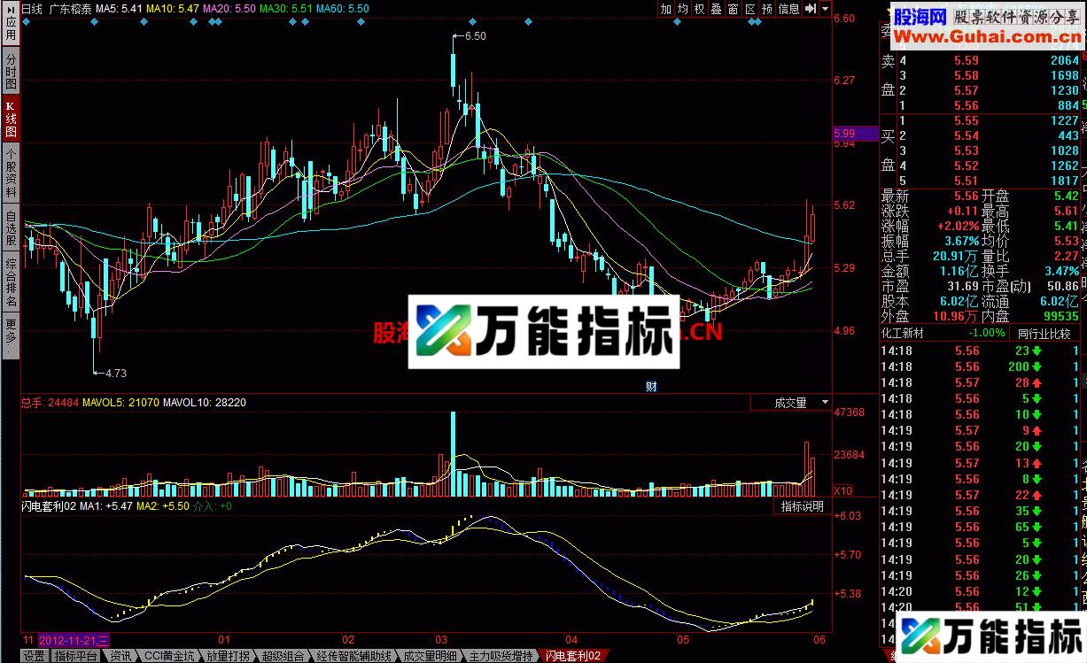 闪电套利幅图 简单明了的指标