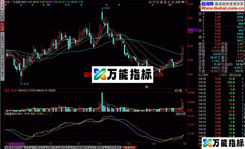 闪电套利幅图 简单明了的指标 EA-万能指标公式