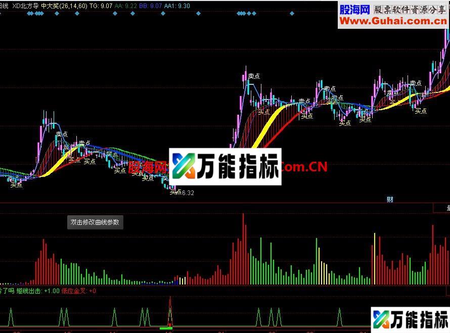 长、中、短线加量中看庄 EA-万能指标公式