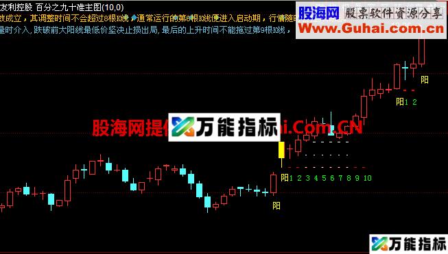 著名的单阳不破简化版，判断主力拉升很有用