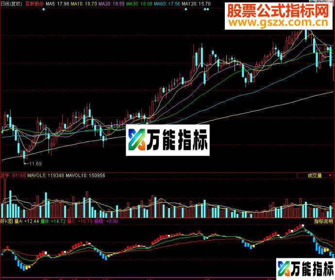 同花顺好K图副图源码