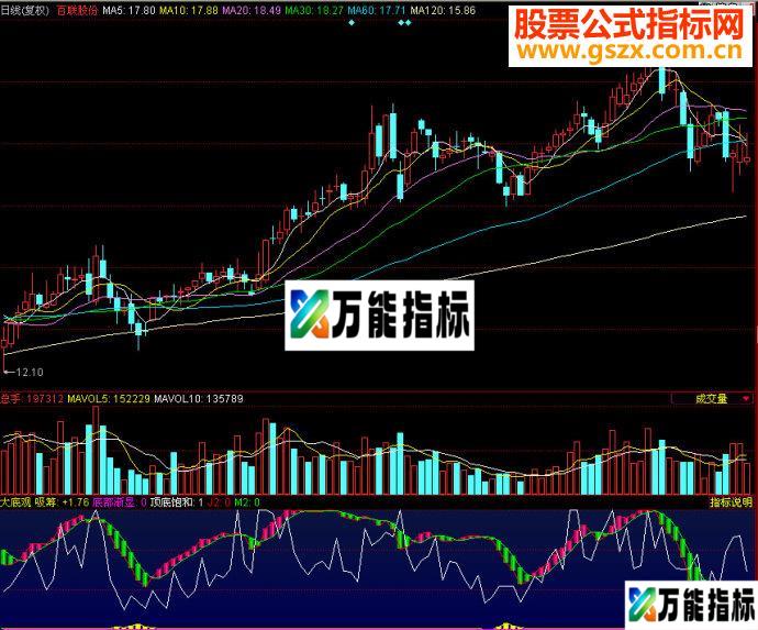 同花顺大底观副图源码 EA-万能指标公式