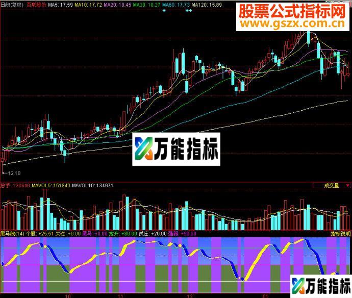 同花顺黑马线副图源码 EA-万能指标公式