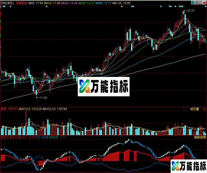 同花顺开合之王副图源码 EA-万能指标公式