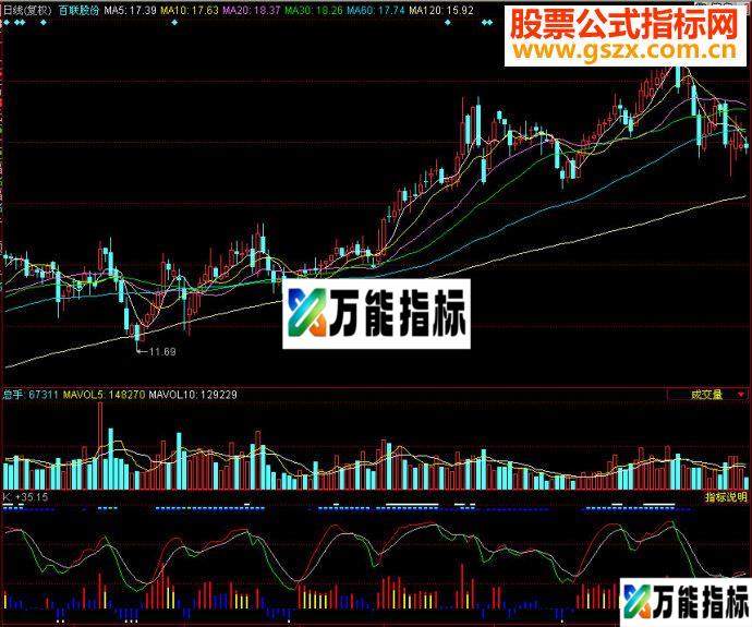 同花顺动力KDJ副图源码 EA-万能指标公式