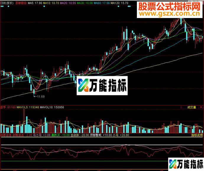 同花顺剑客出击副图源码 EA-万能指标公式