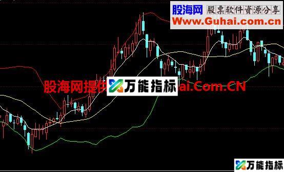优化数值布林主图 选股 源码 说明