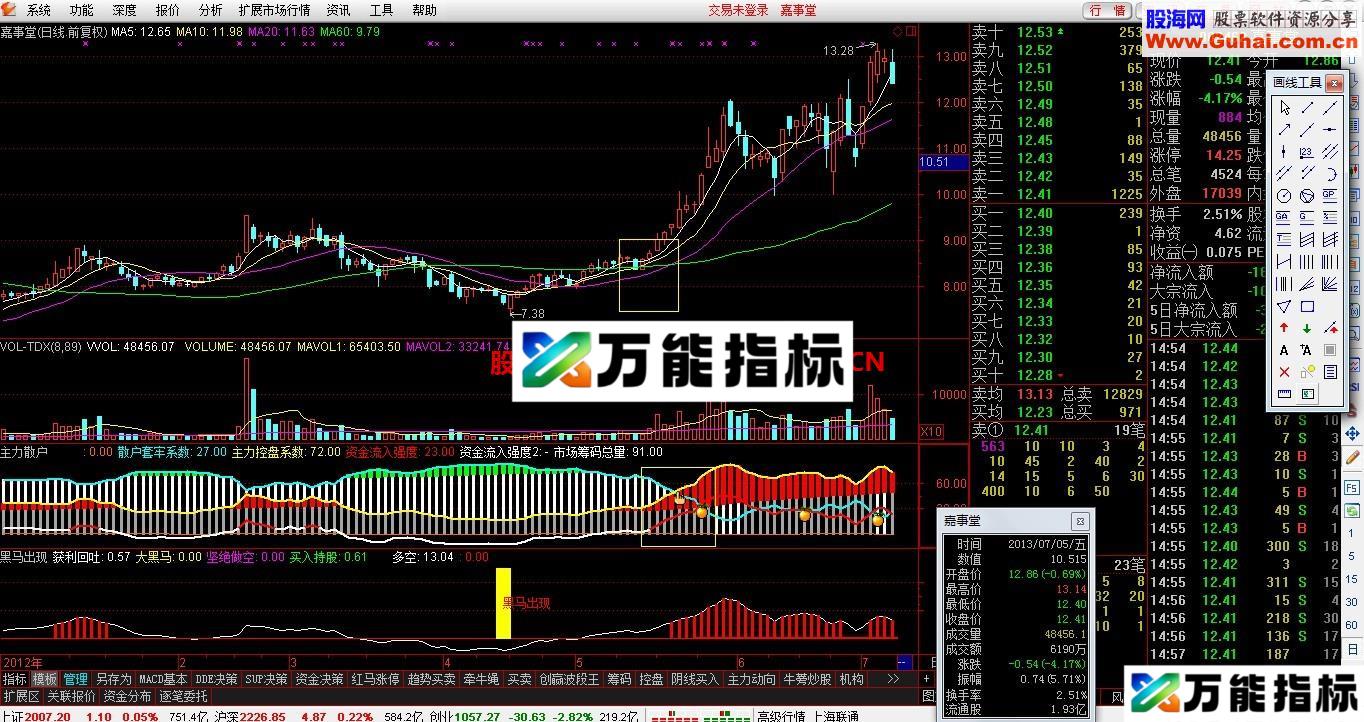 主力散户 超准指标