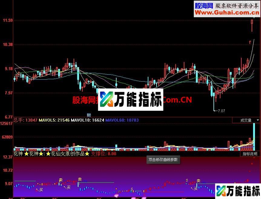 一买即升，含卖卖点，内设盈亏计数器，一目了然 EA-万能指标公式