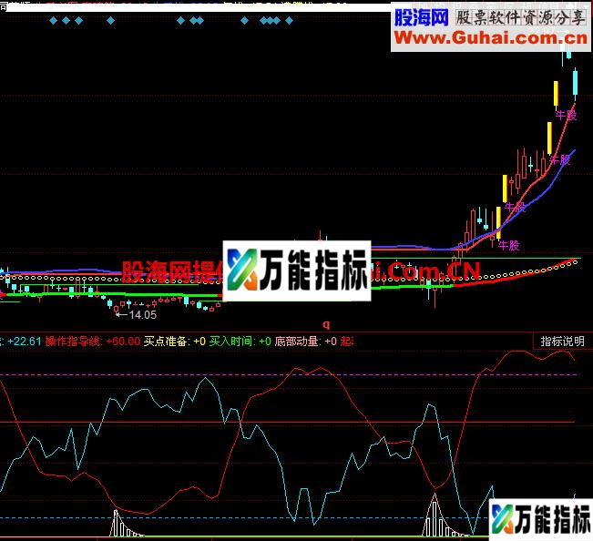 散户线原理及指标幅图 用理论指导实践才有用