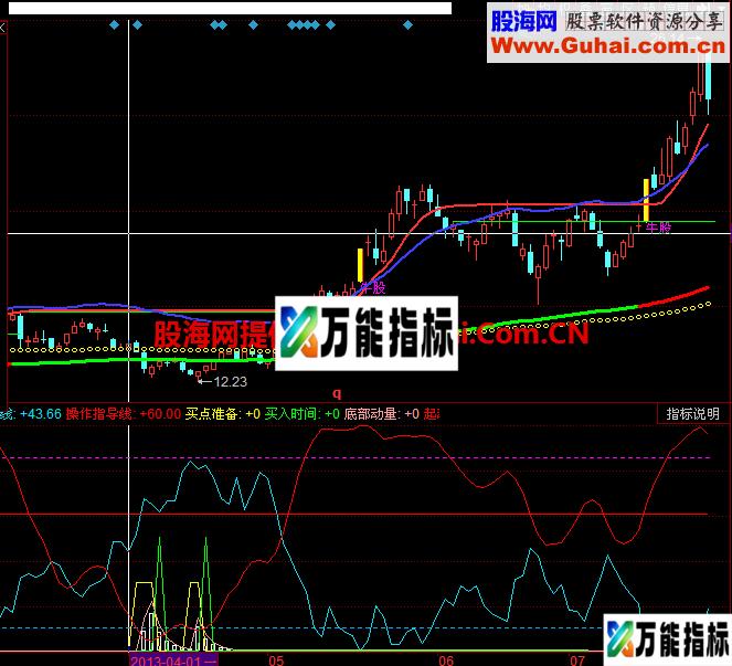 散户线原理及指标幅图 用理论指导实践才有用
