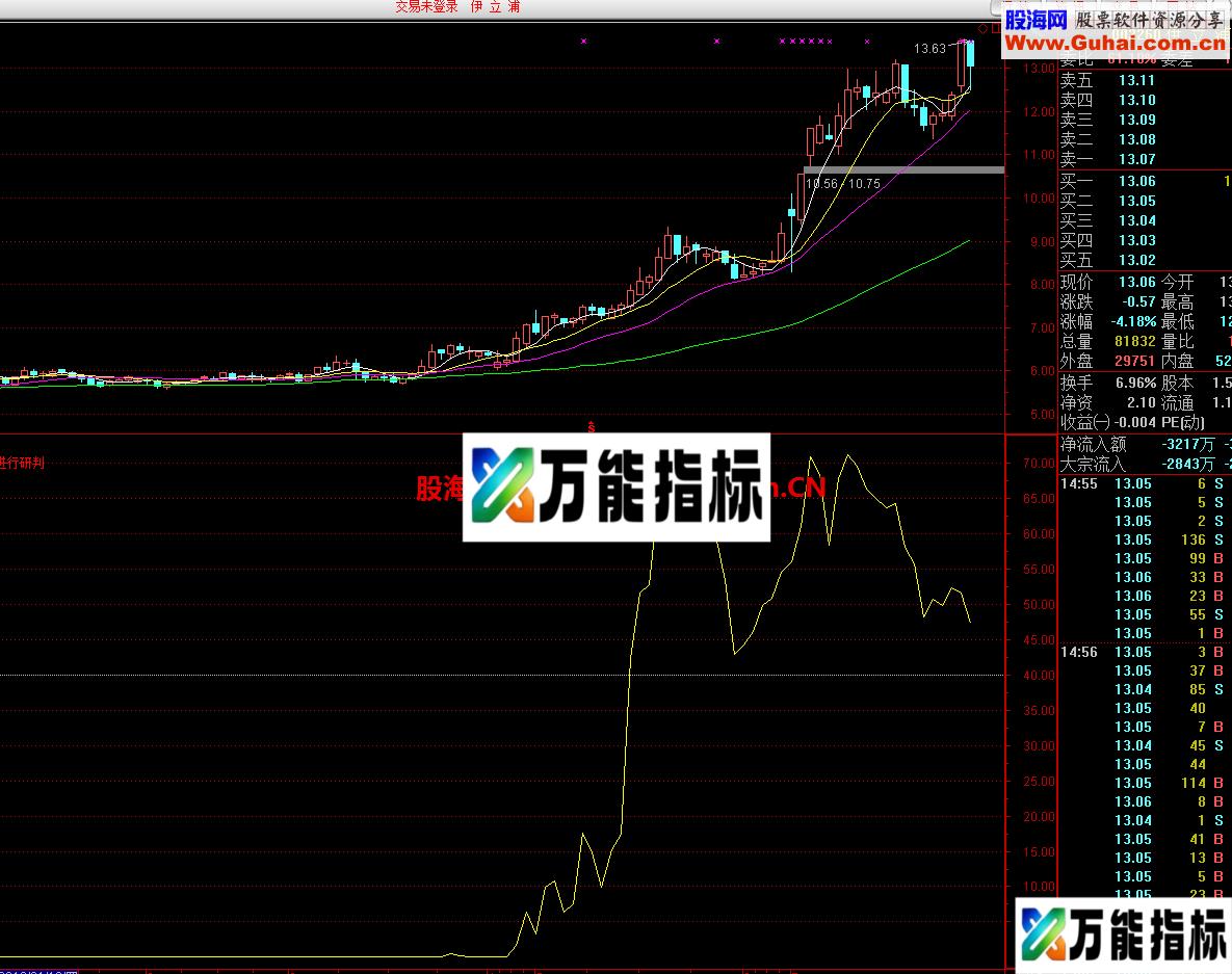 跟踪庄股指标 非常不错 EA-万能指标公式