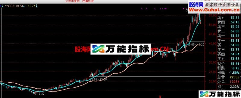 双线杀手主图 很不错 EA-万能指标公式