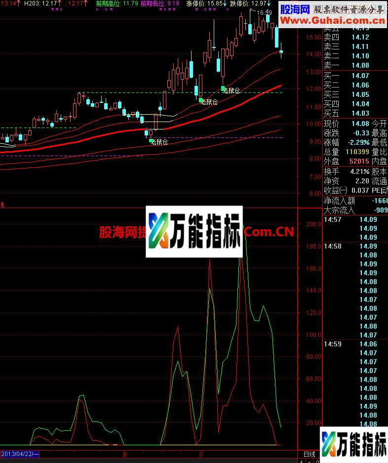 双线突击实战幅图